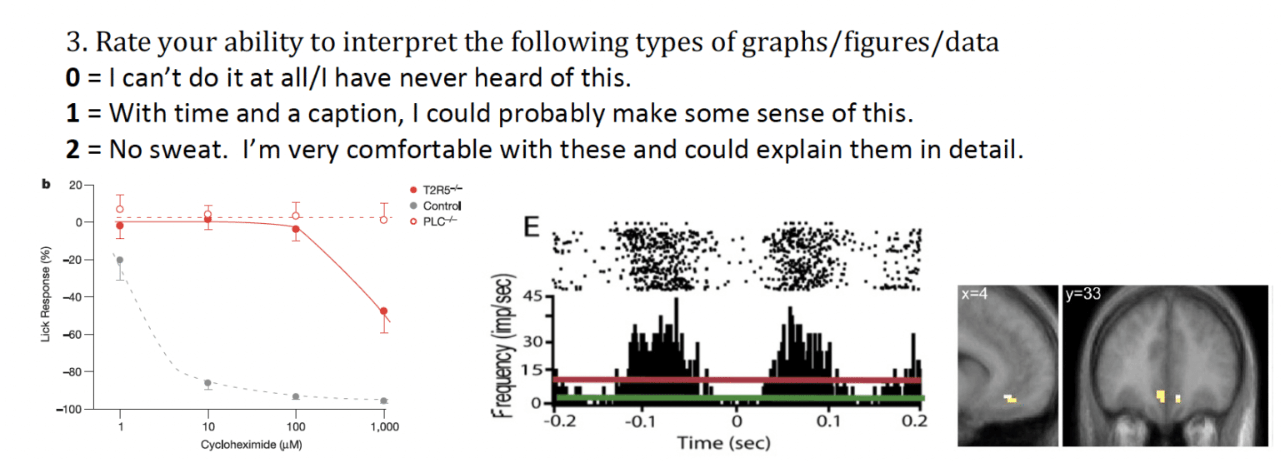 Set of three graphs side-by-side