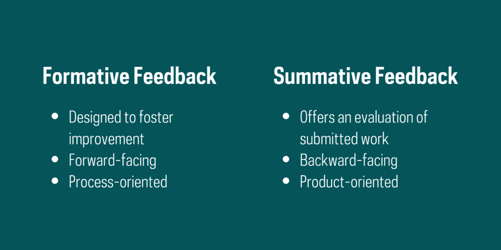 Two bulleted lists comparing/contrasting formative vs. summative feedback. On the left, the characteristics of formative feedback are listed as: designed to foster improvement, forward-facing, and process-oriented. On the right, the characteristics of summative feedback are listed as: offers an evaluation of submitted work, backward-facing, and product-oriented.